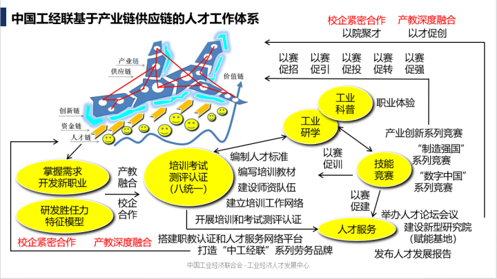 人才工作体系.png